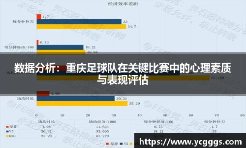 数据分析：重庆足球队在关键比赛中的心理素质与表现评估
