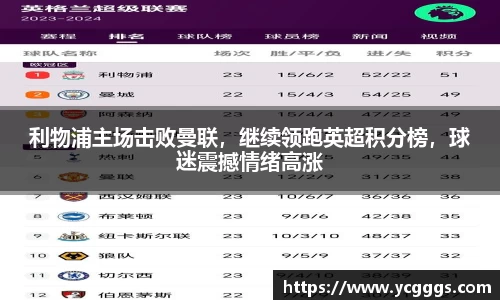 利物浦主场击败曼联，继续领跑英超积分榜，球迷震撼情绪高涨