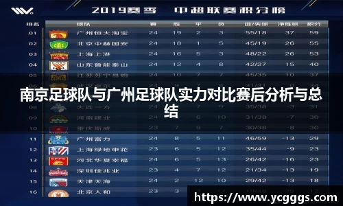 南京足球队与广州足球队实力对比赛后分析与总结