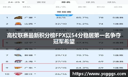 高校联赛最新积分榜FPX以54分稳居第一名争夺冠军希望