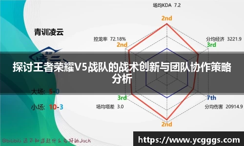 探讨王者荣耀V5战队的战术创新与团队协作策略分析