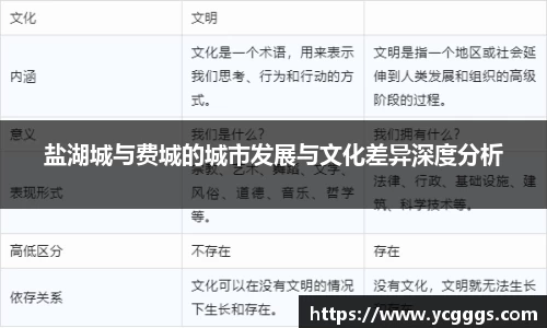 盐湖城与费城的城市发展与文化差异深度分析